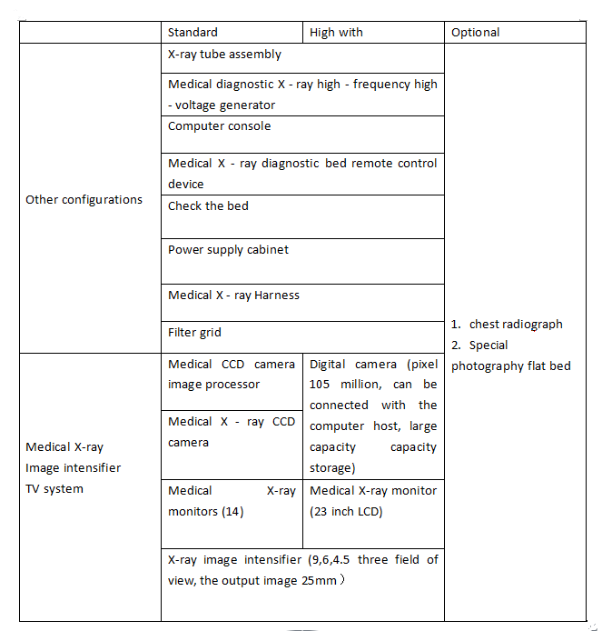 500mA Medical Diagnostic X ray Machine Product parameters.png 500mA Medical Diagnostic X ray Machine Product parameters.png