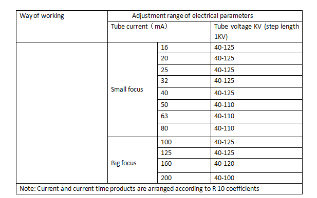Adjustment range of electrical parameters Adjustment range of electrical parameters