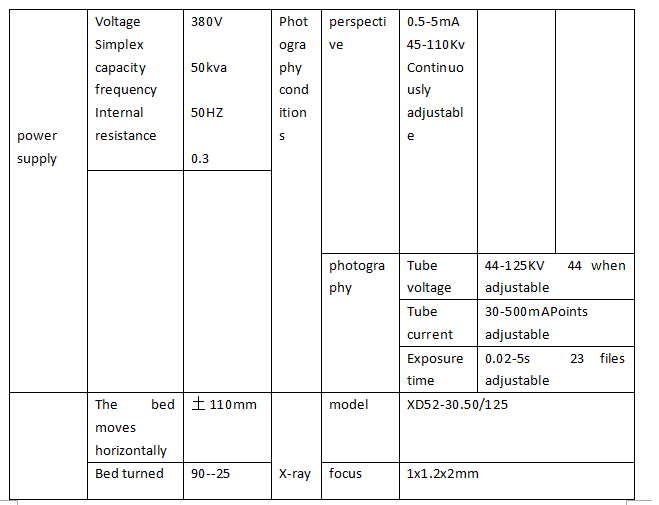 Product parameters