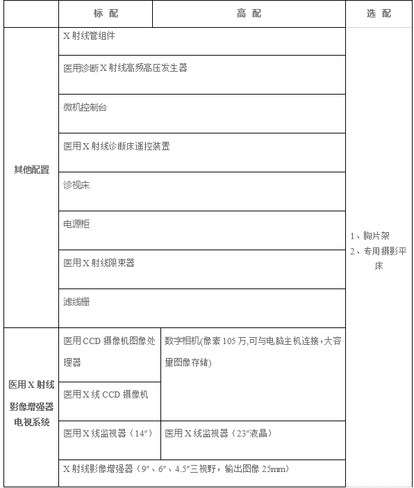 技术参数